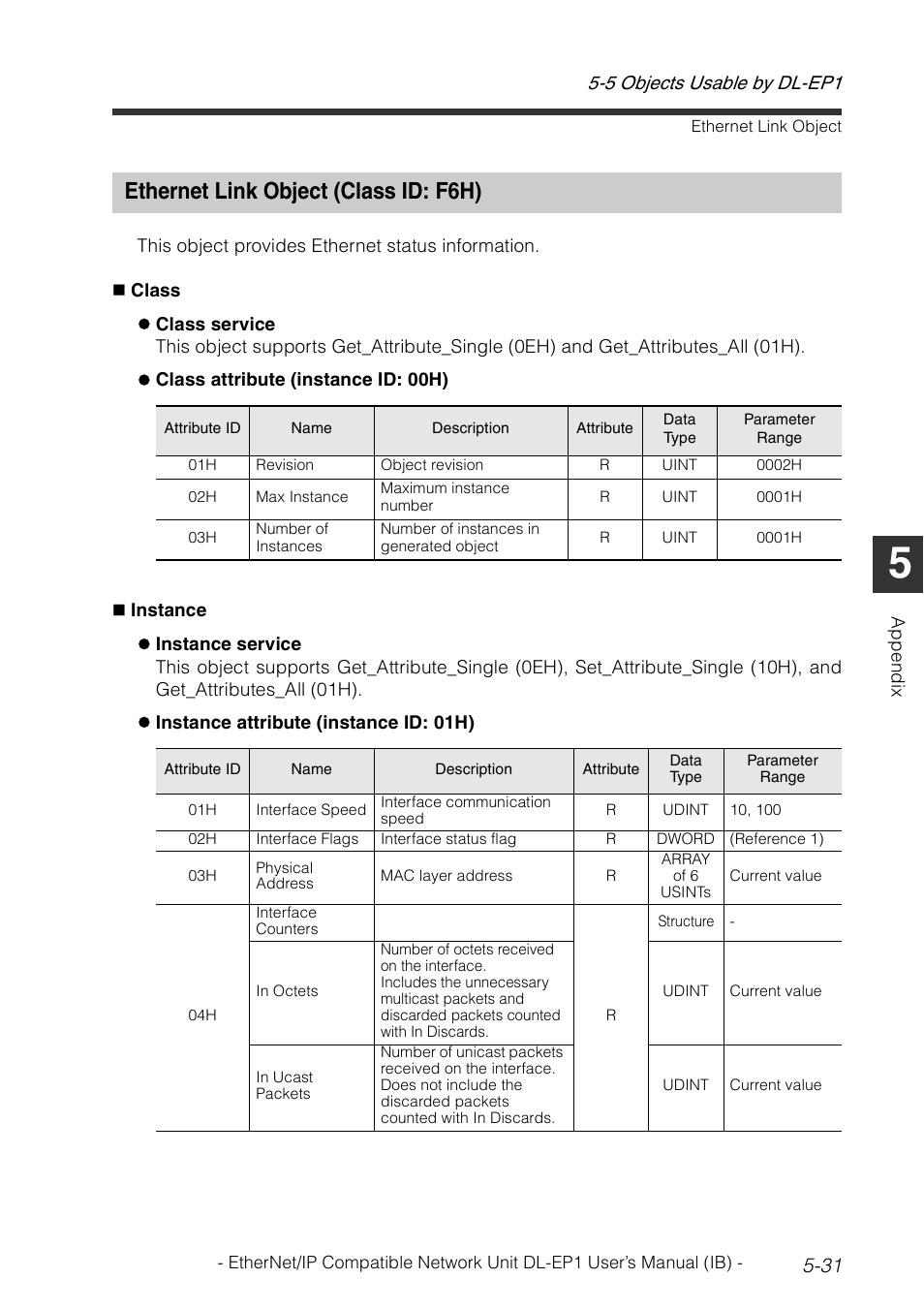Ethernet link object (class id: f6h), Ethernet link object (class id: f6h) -31 | KEYENCE DL-EP1 User Manual | Page 125 / 134