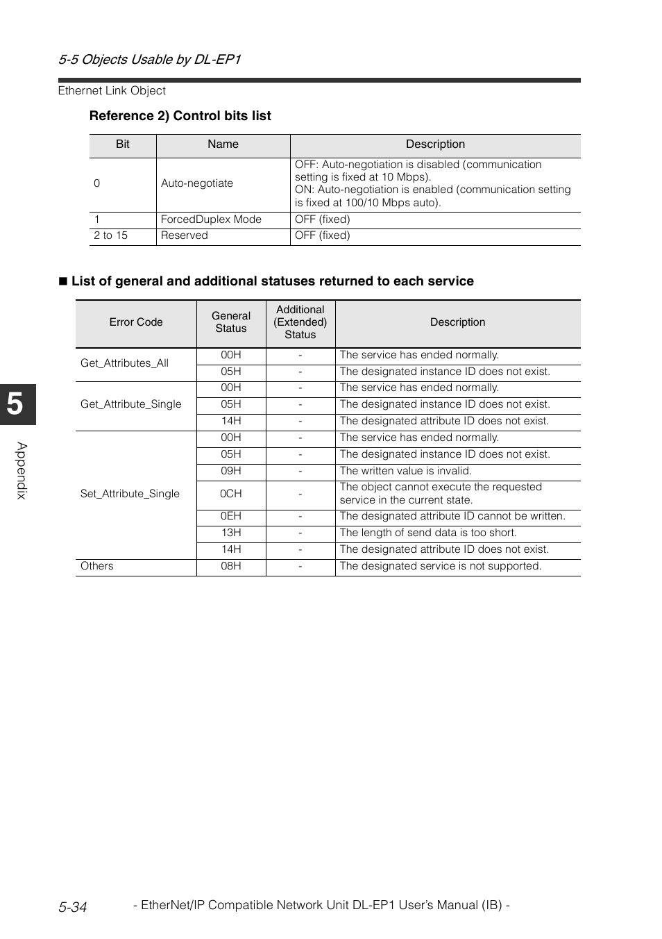 KEYENCE DL-EP1 User Manual | Page 128 / 134