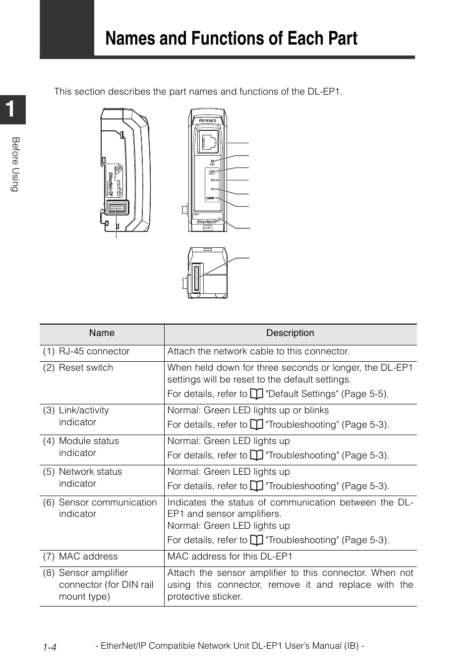 3 names and functions of each part, Names and functions of each part -4, Names and functions of each part | KEYENCE DL-EP1 User Manual | Page 14 / 134