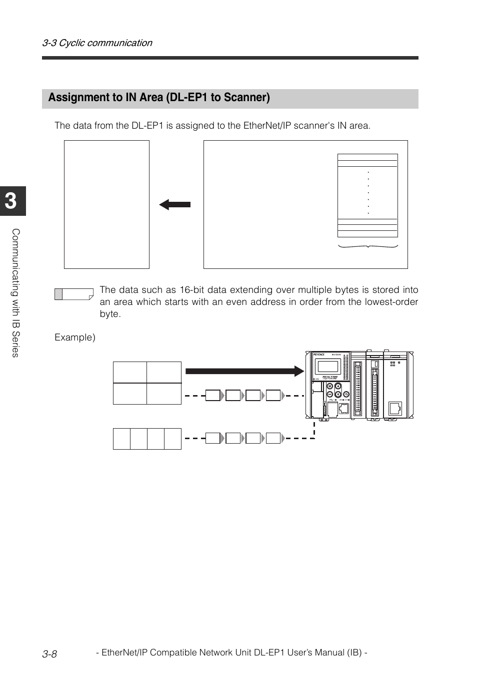 Assignment to in area (dl-ep1 to scanner), Assignment to in area (dl-ep1 to scanner) -8, 3 cyclic communication 3-8 | KEYENCE DL-EP1 User Manual | Page 38 / 134