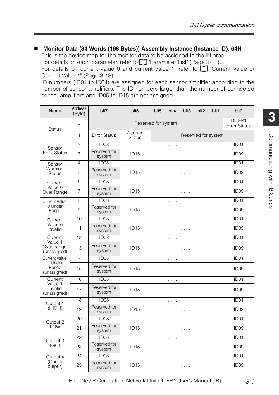 3 cyclic communication 3-9 | KEYENCE DL-EP1 User Manual | Page 39 / 134