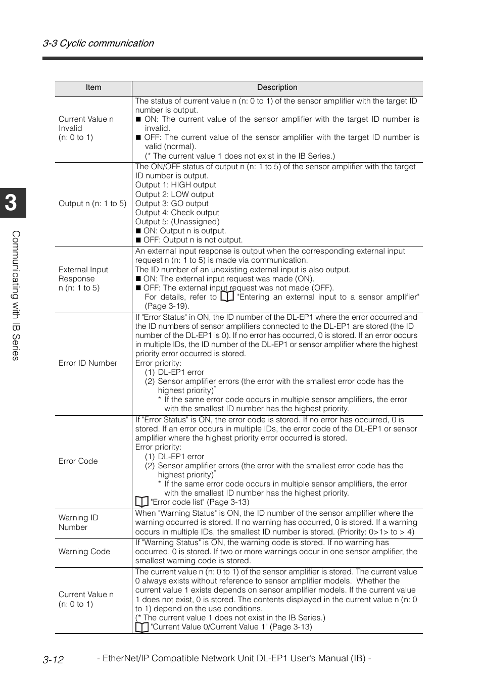 3 cyclic communication 3-12 | KEYENCE DL-EP1 User Manual | Page 42 / 134