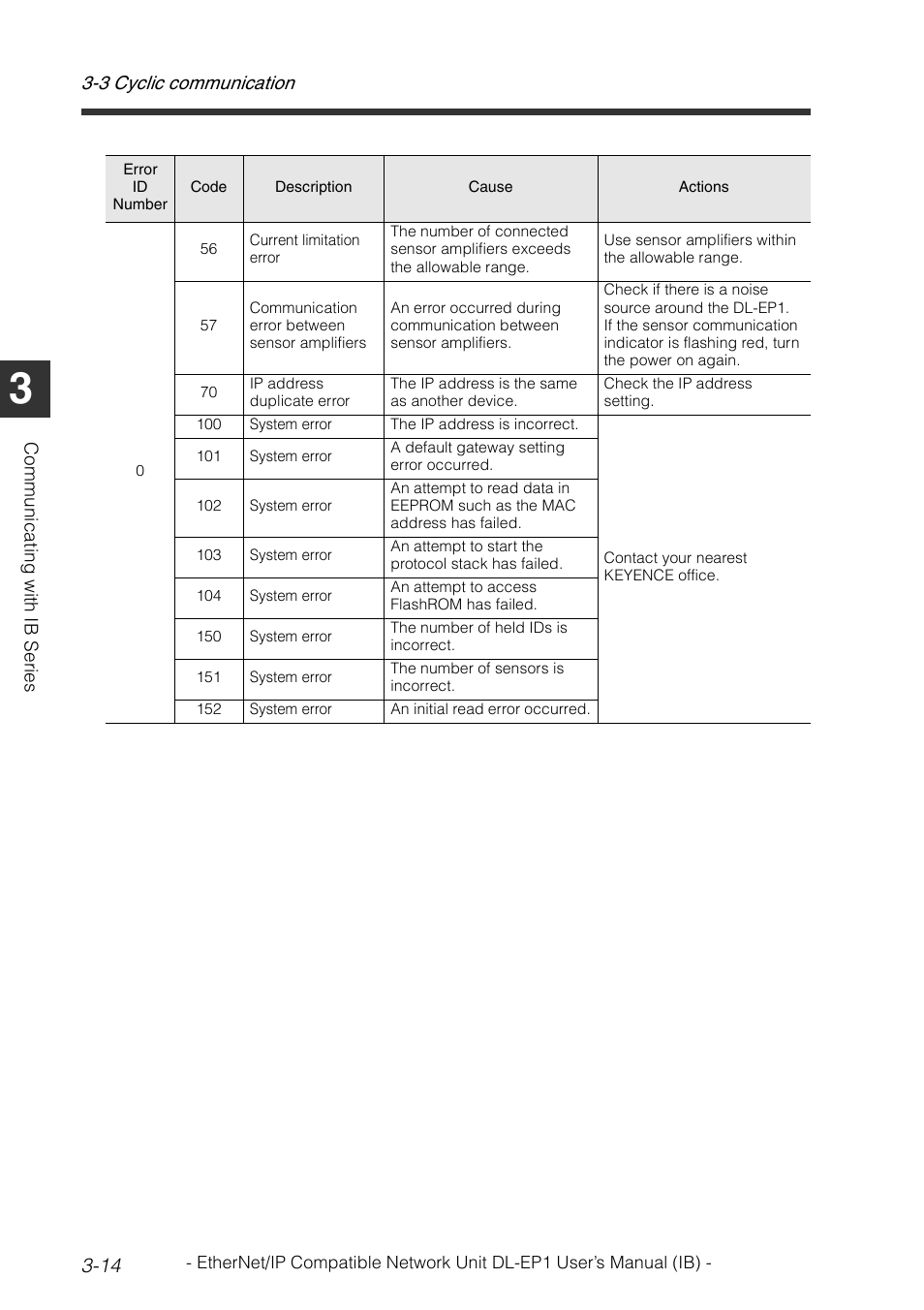 3 cyclic communication 3-14 | KEYENCE DL-EP1 User Manual | Page 44 / 134