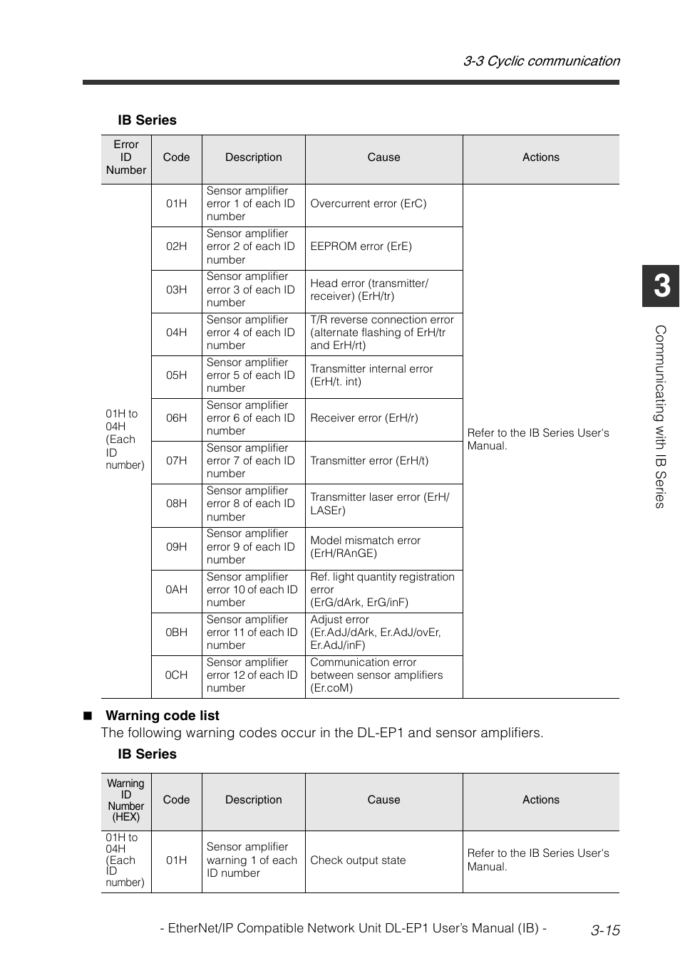 3 cyclic communication 3-15 | KEYENCE DL-EP1 User Manual | Page 45 / 134