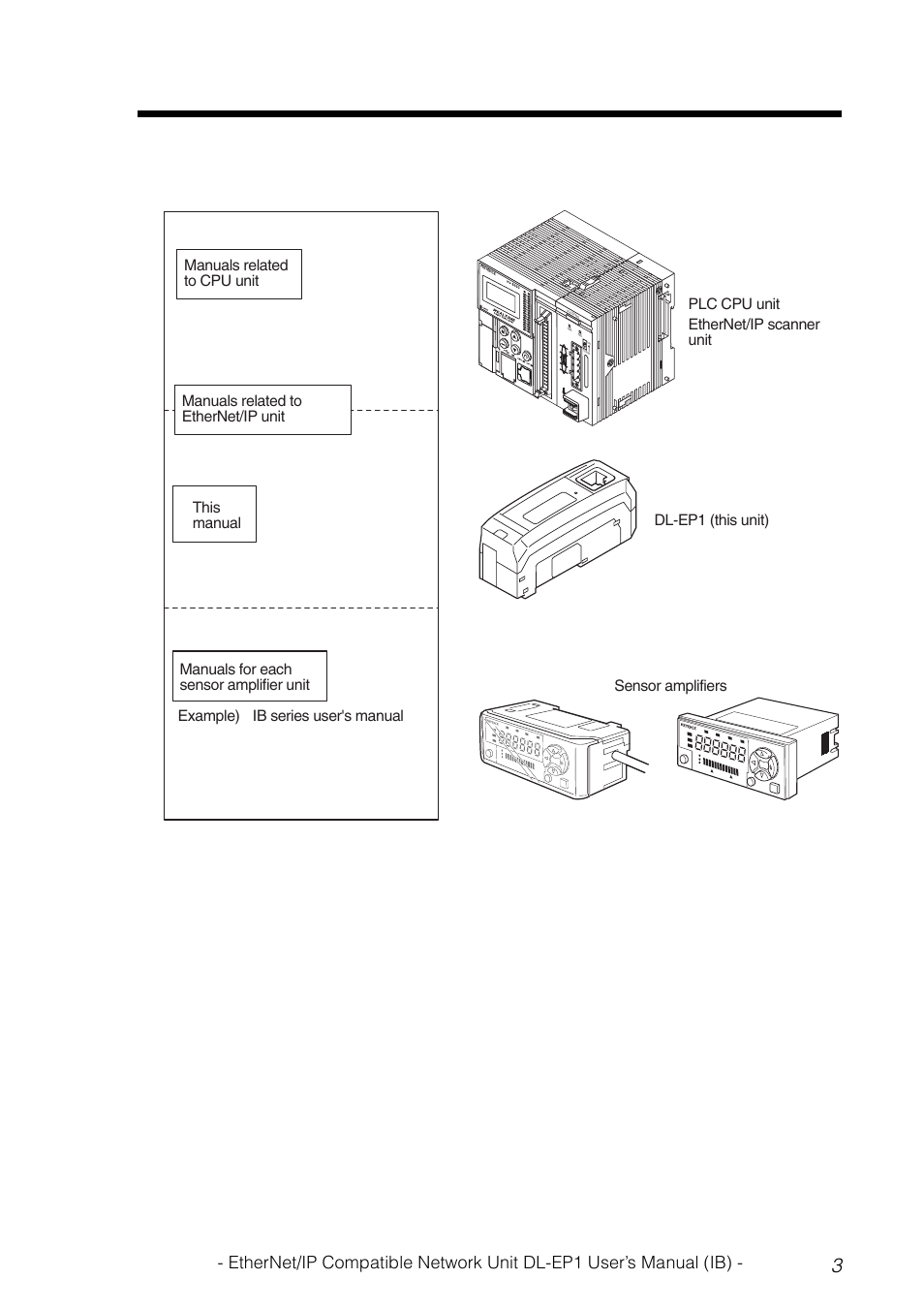 Relevant manuals | KEYENCE DL-EP1 User Manual | Page 5 / 134