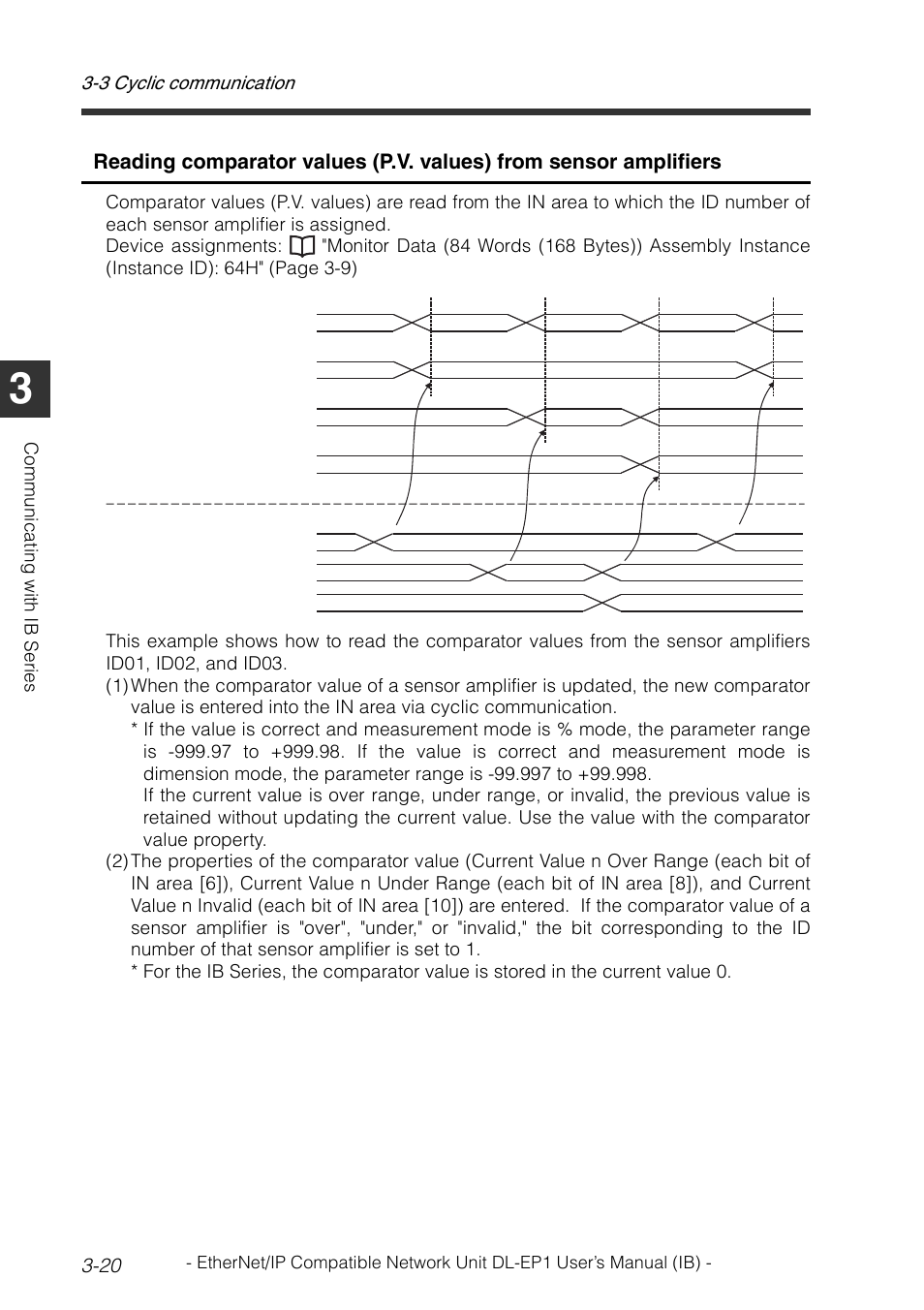 3 cyclic communication 3-20 | KEYENCE DL-EP1 User Manual | Page 50 / 134
