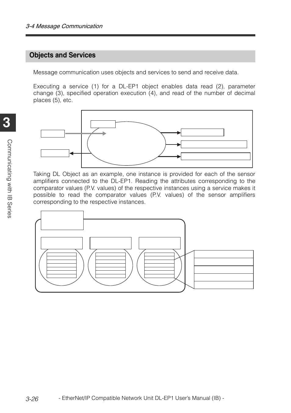 Objects and services, Objects and services -26 | KEYENCE DL-EP1 User Manual | Page 56 / 134