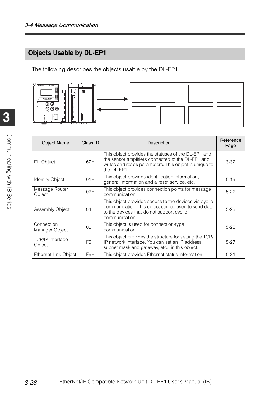 Objects usable by dl-ep1, Objects usable by dl-ep1 -28, 4 message communication 3-28 | KEYENCE DL-EP1 User Manual | Page 58 / 134