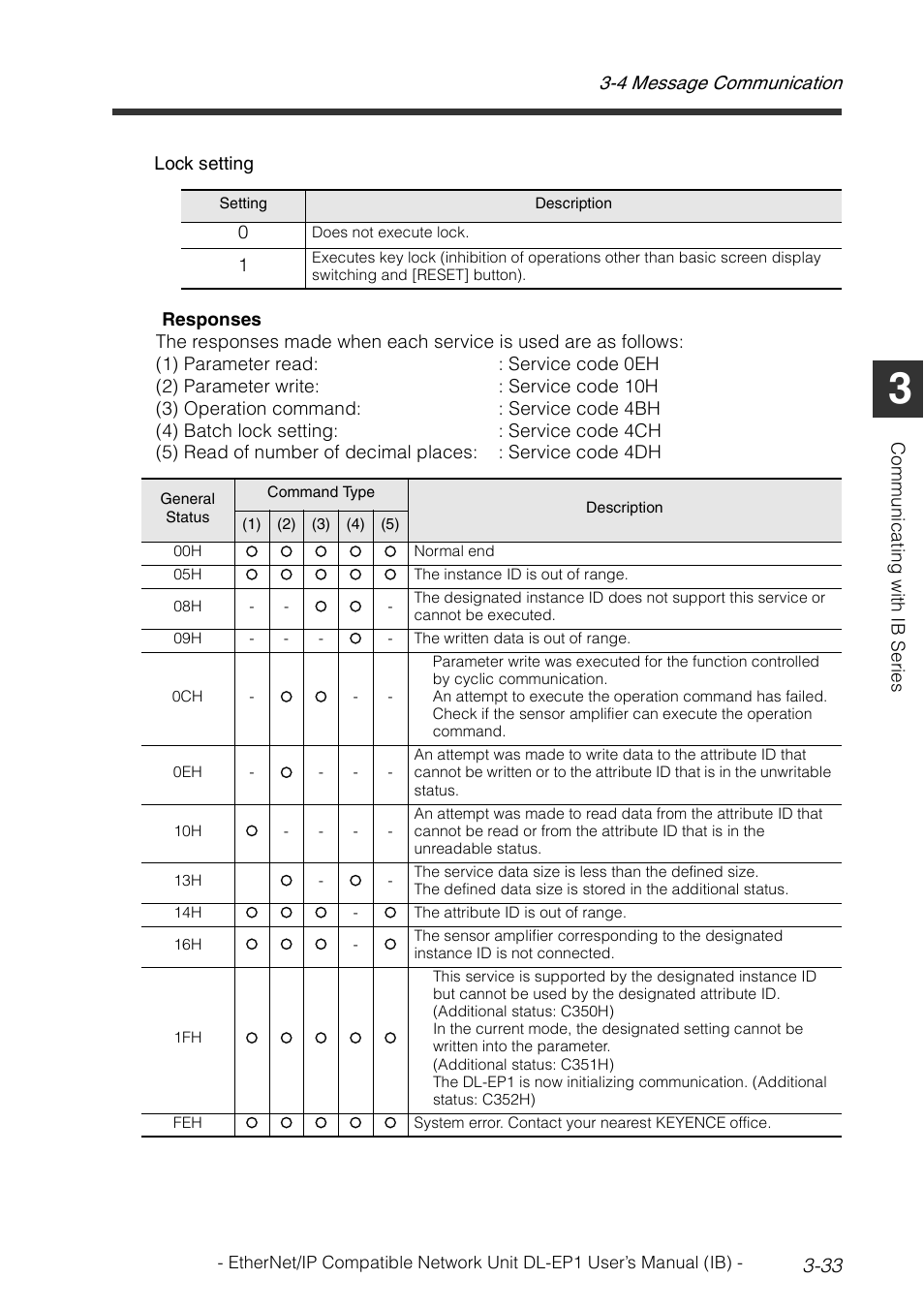 4 message communication 3-33 | KEYENCE DL-EP1 User Manual | Page 63 / 134