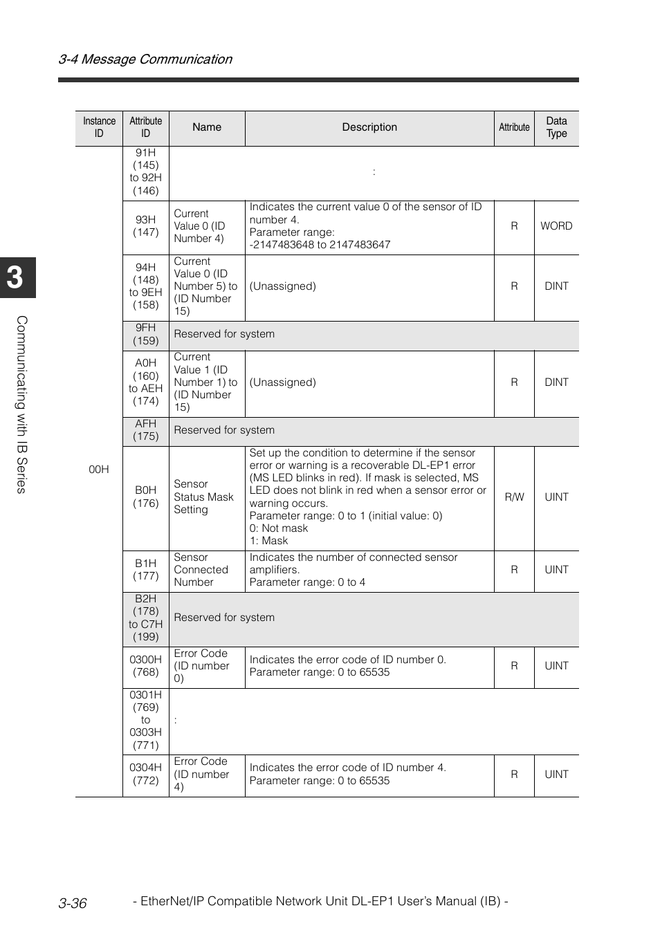 4 message communication 3-36 | KEYENCE DL-EP1 User Manual | Page 66 / 134