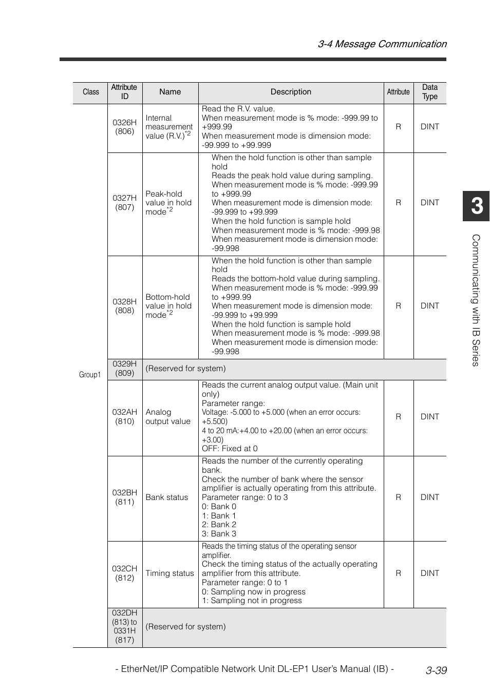 4 message communication 3-39 | KEYENCE DL-EP1 User Manual | Page 69 / 134