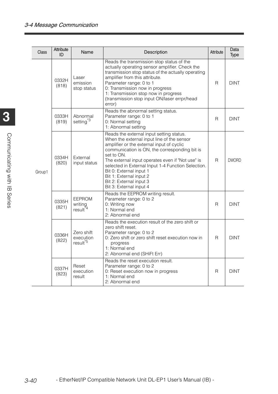 4 message communication 3-40 | KEYENCE DL-EP1 User Manual | Page 70 / 134