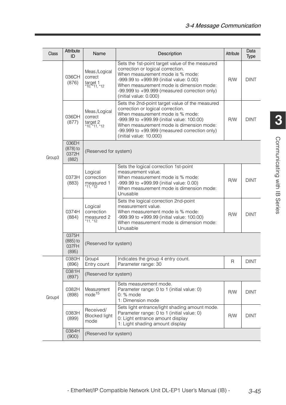 4 message communication 3-45 | KEYENCE DL-EP1 User Manual | Page 75 / 134