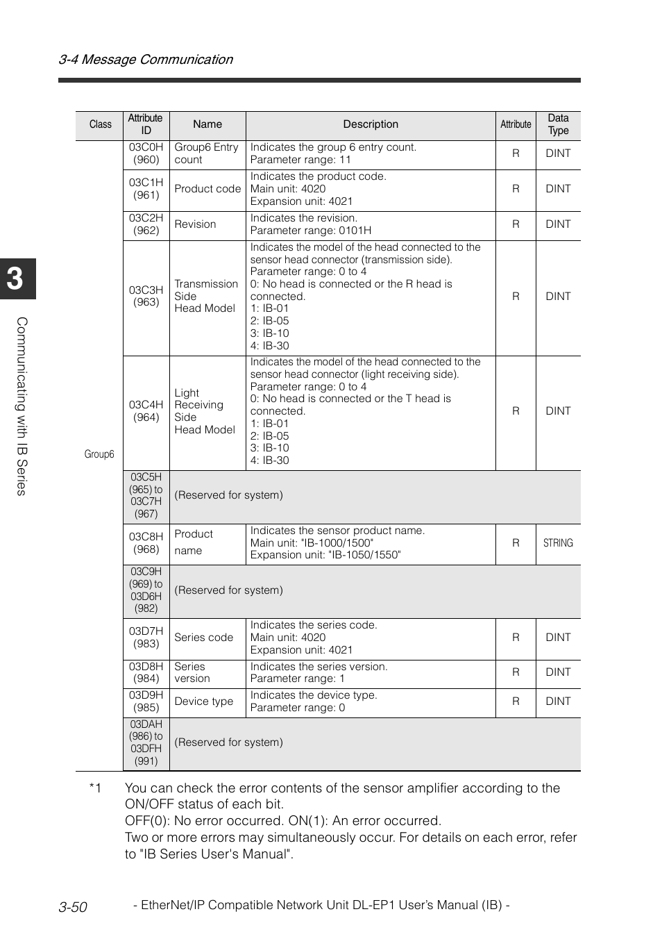 4 message communication 3-50 | KEYENCE DL-EP1 User Manual | Page 80 / 134