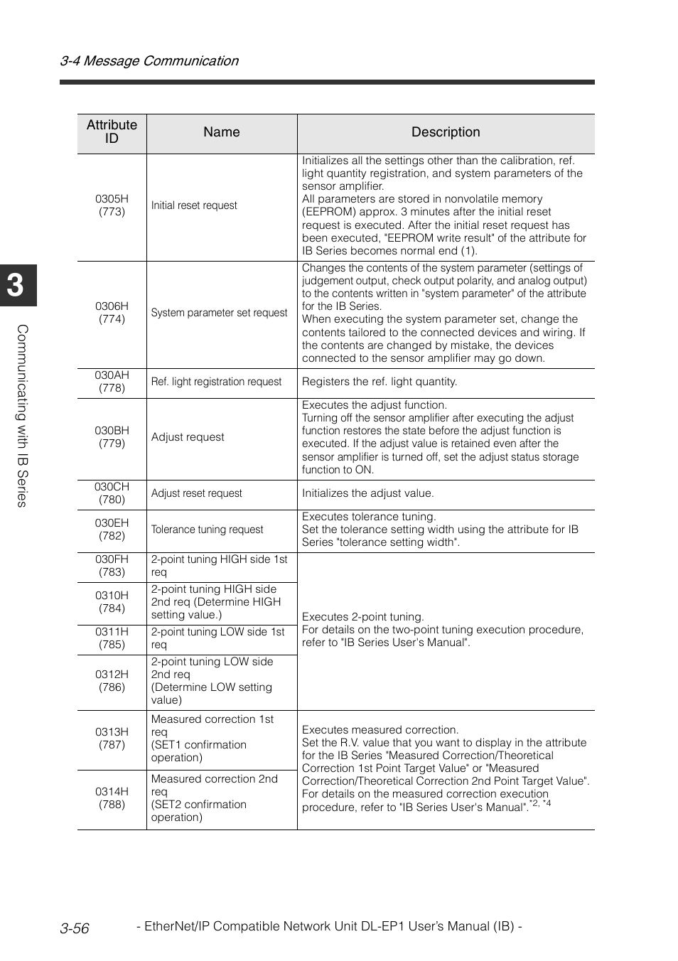 4 message communication 3-56 | KEYENCE DL-EP1 User Manual | Page 86 / 134