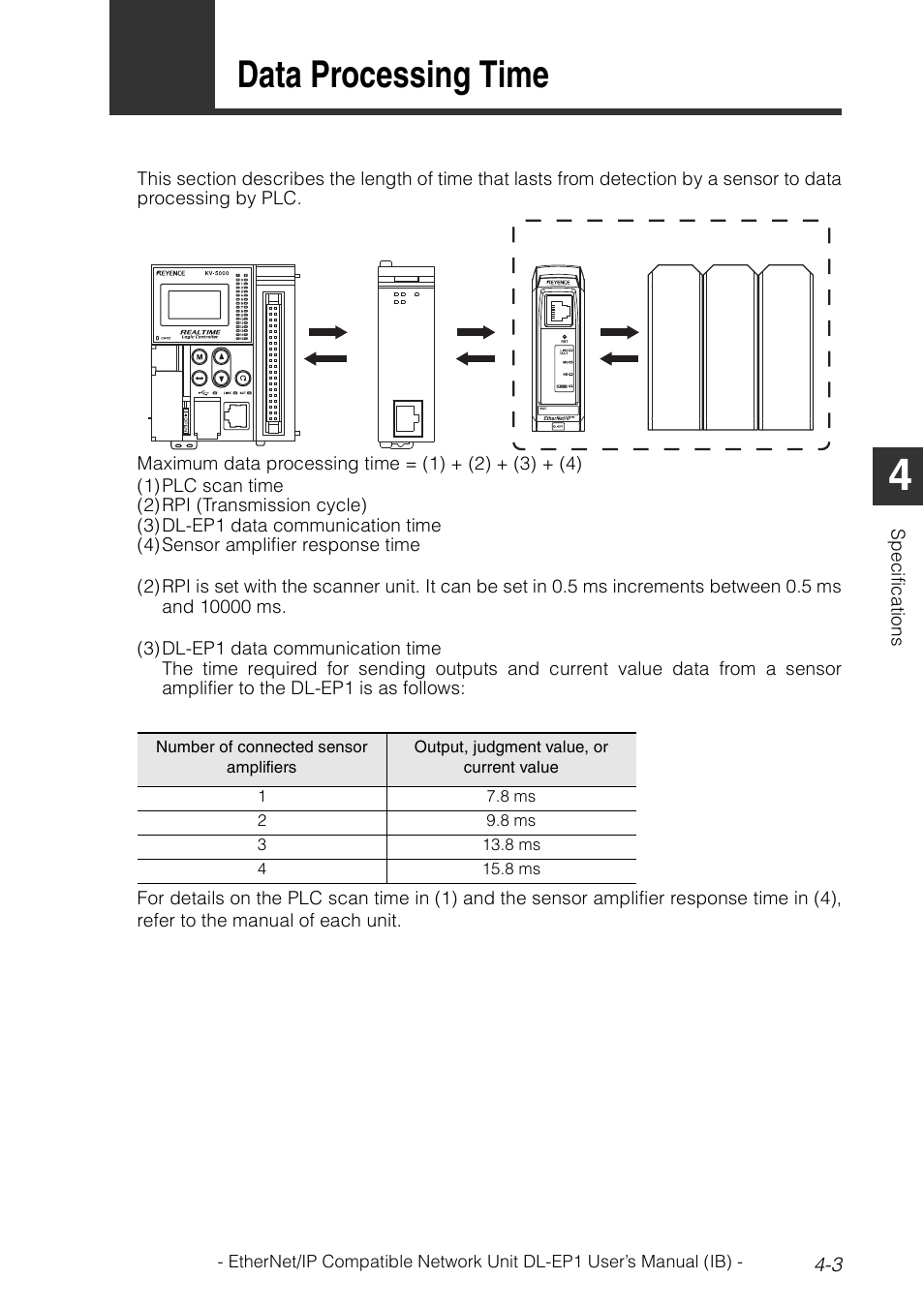 2 data processing time, Data processing time -3, Data processing time | KEYENCE DL-EP1 User Manual | Page 93 / 134