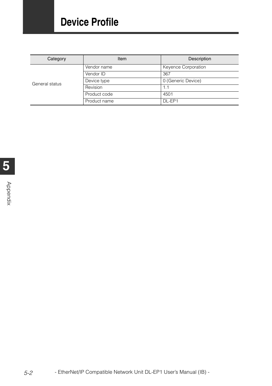 1 device profile, Device profile -2, Device profile | KEYENCE DL-EP1 User Manual | Page 96 / 134