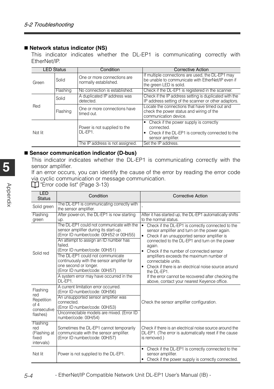 2 troubleshooting 5-4 | KEYENCE DL-EP1 User Manual | Page 98 / 134