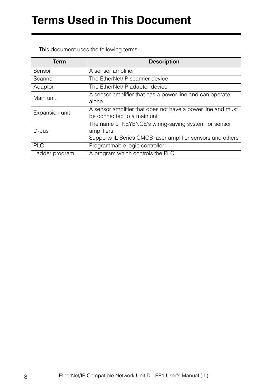 Terms used in this document | KEYENCE DL-EP1 User Manual | Page 10 / 132