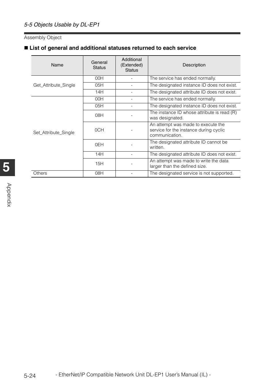 KEYENCE DL-EP1 User Manual | Page 116 / 132