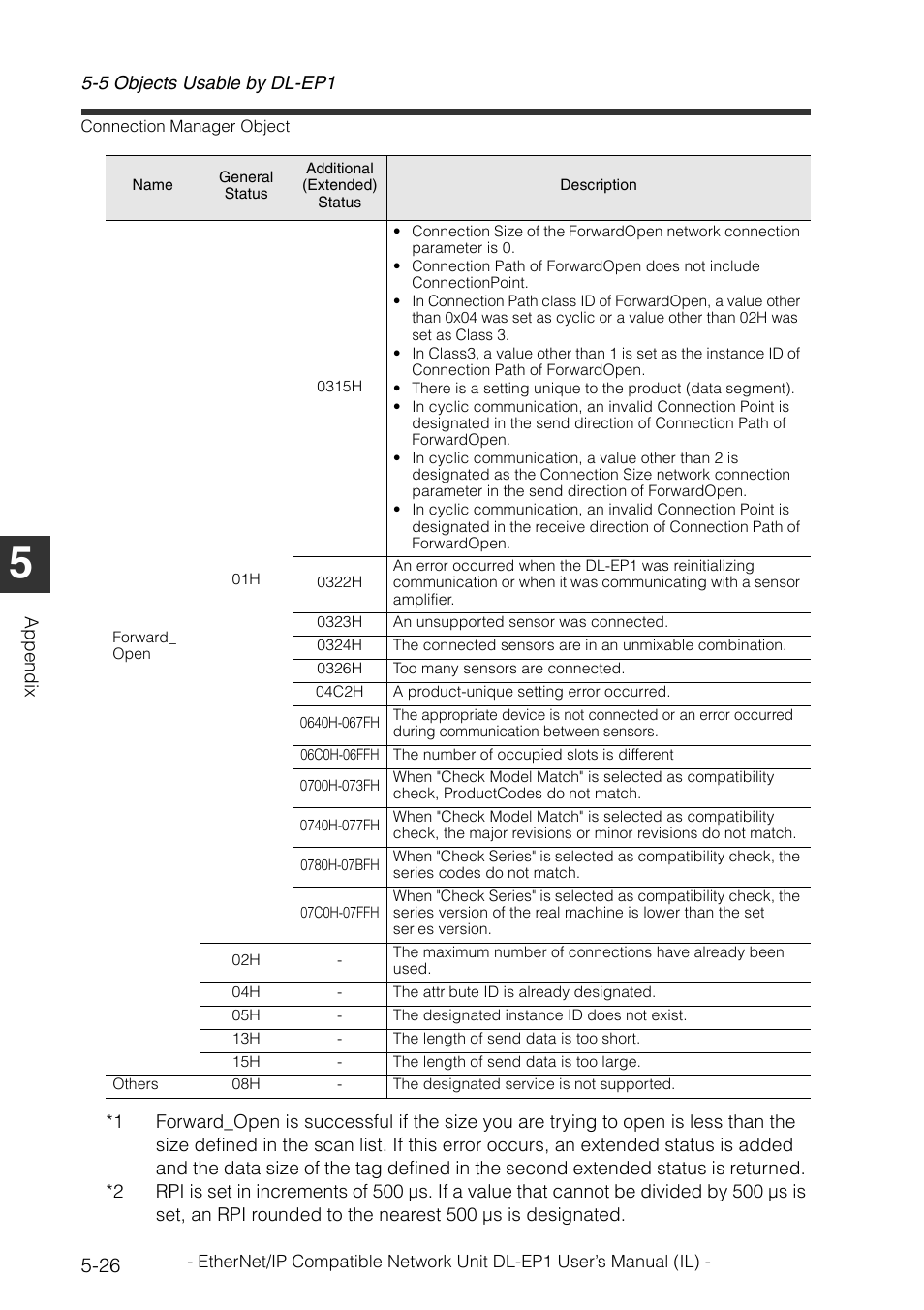 KEYENCE DL-EP1 User Manual | Page 118 / 132