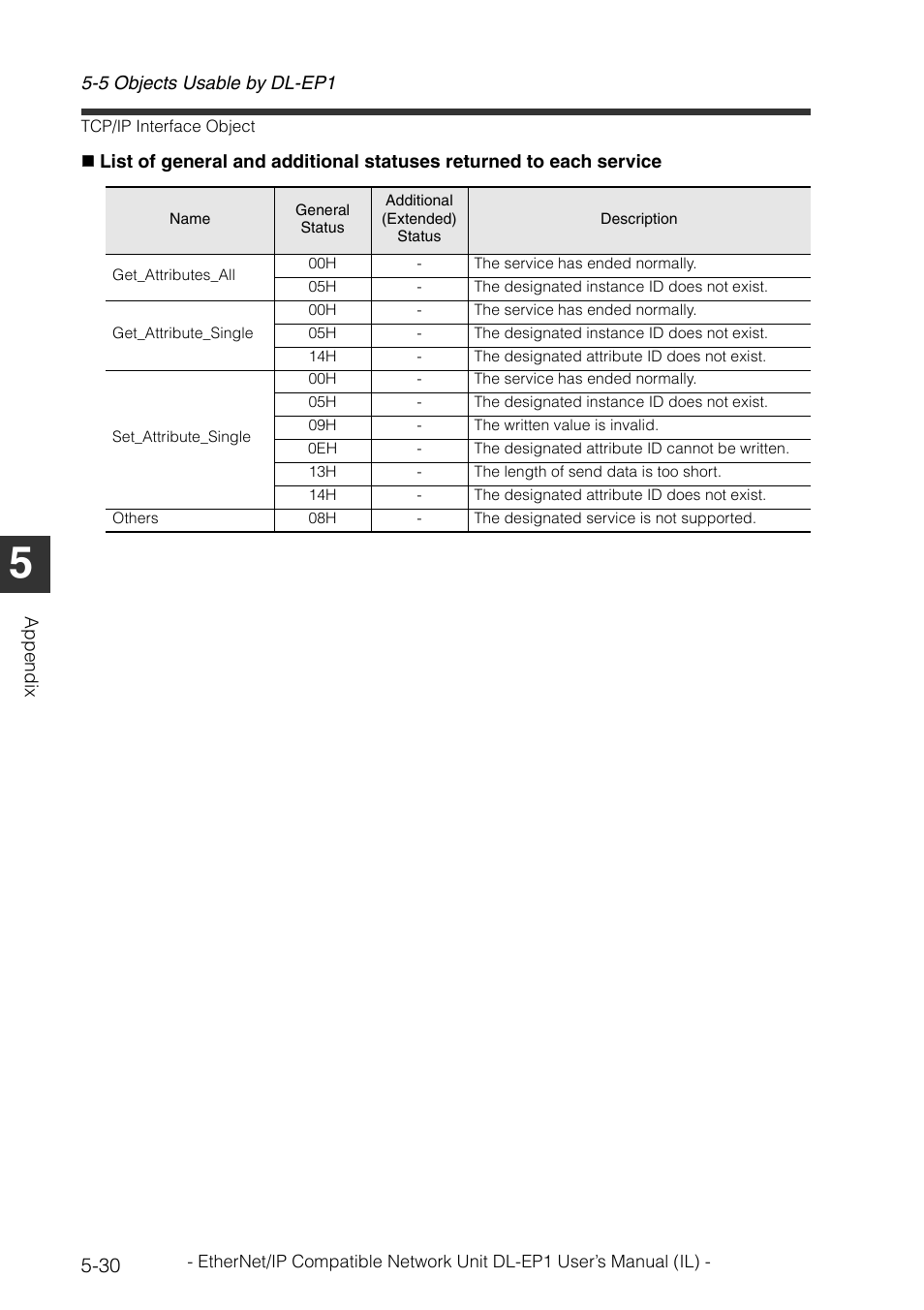 KEYENCE DL-EP1 User Manual | Page 122 / 132