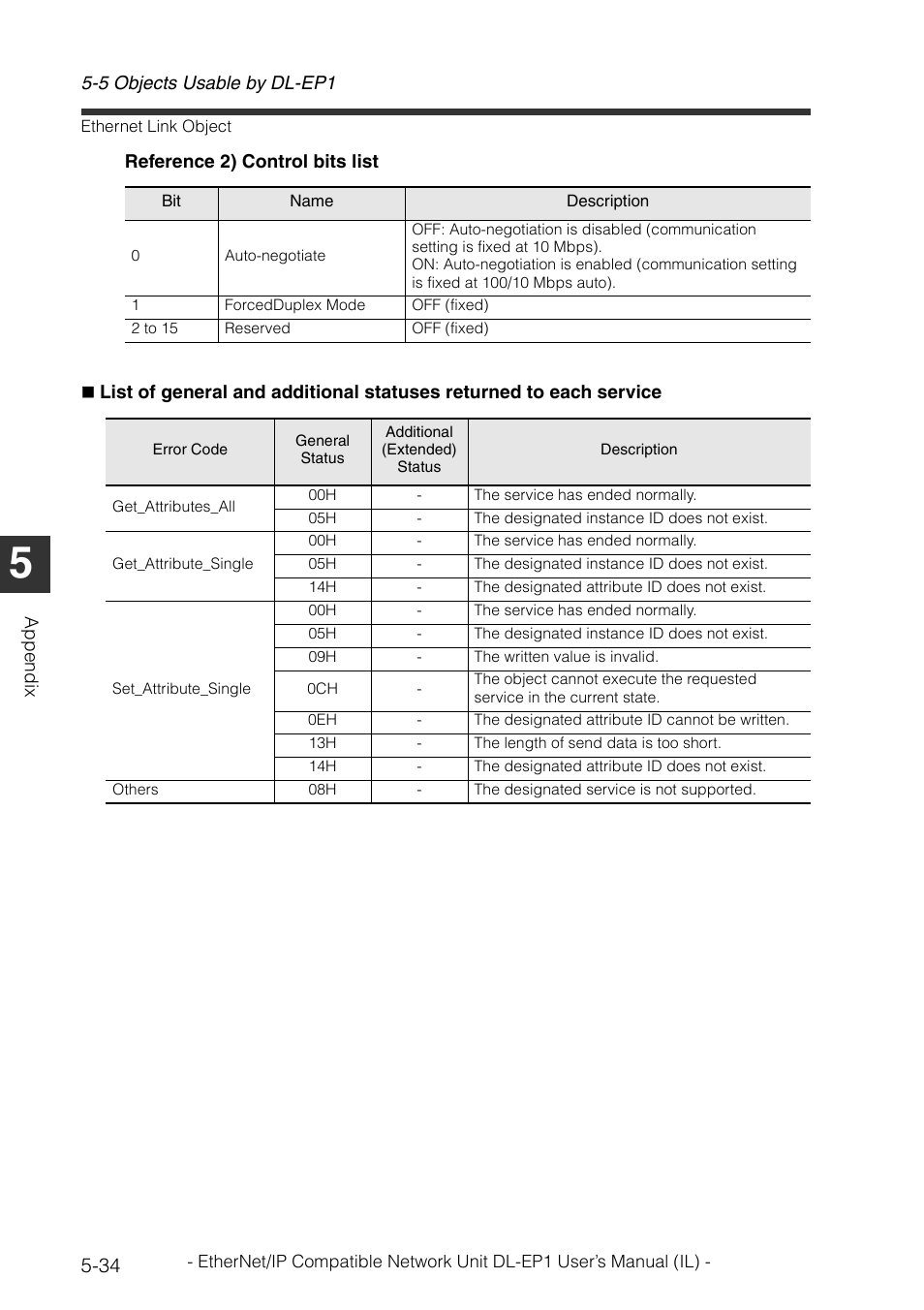 KEYENCE DL-EP1 User Manual | Page 126 / 132