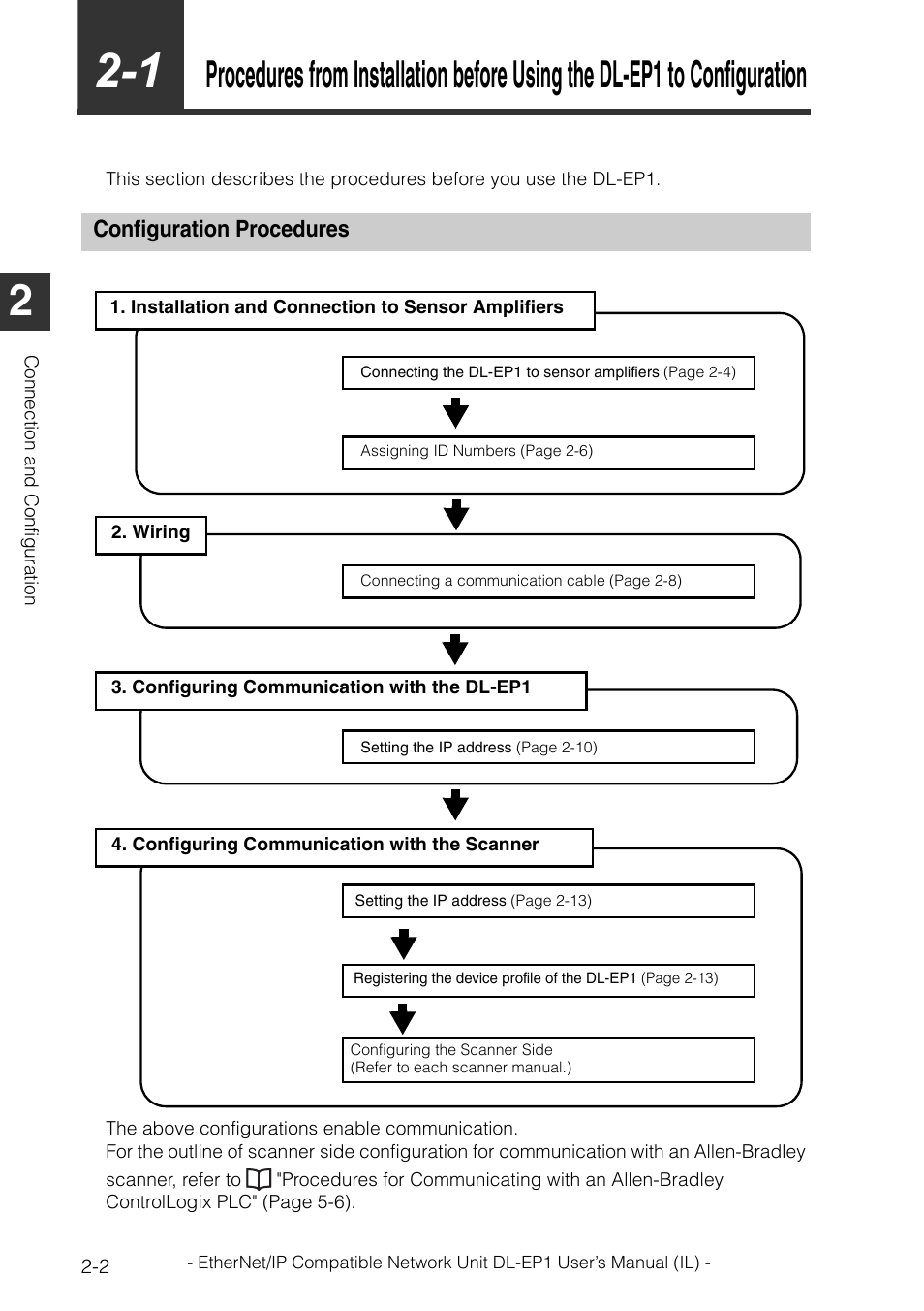 Configuration procedures, Configuration procedures -2 | KEYENCE DL-EP1 User Manual | Page 18 / 132