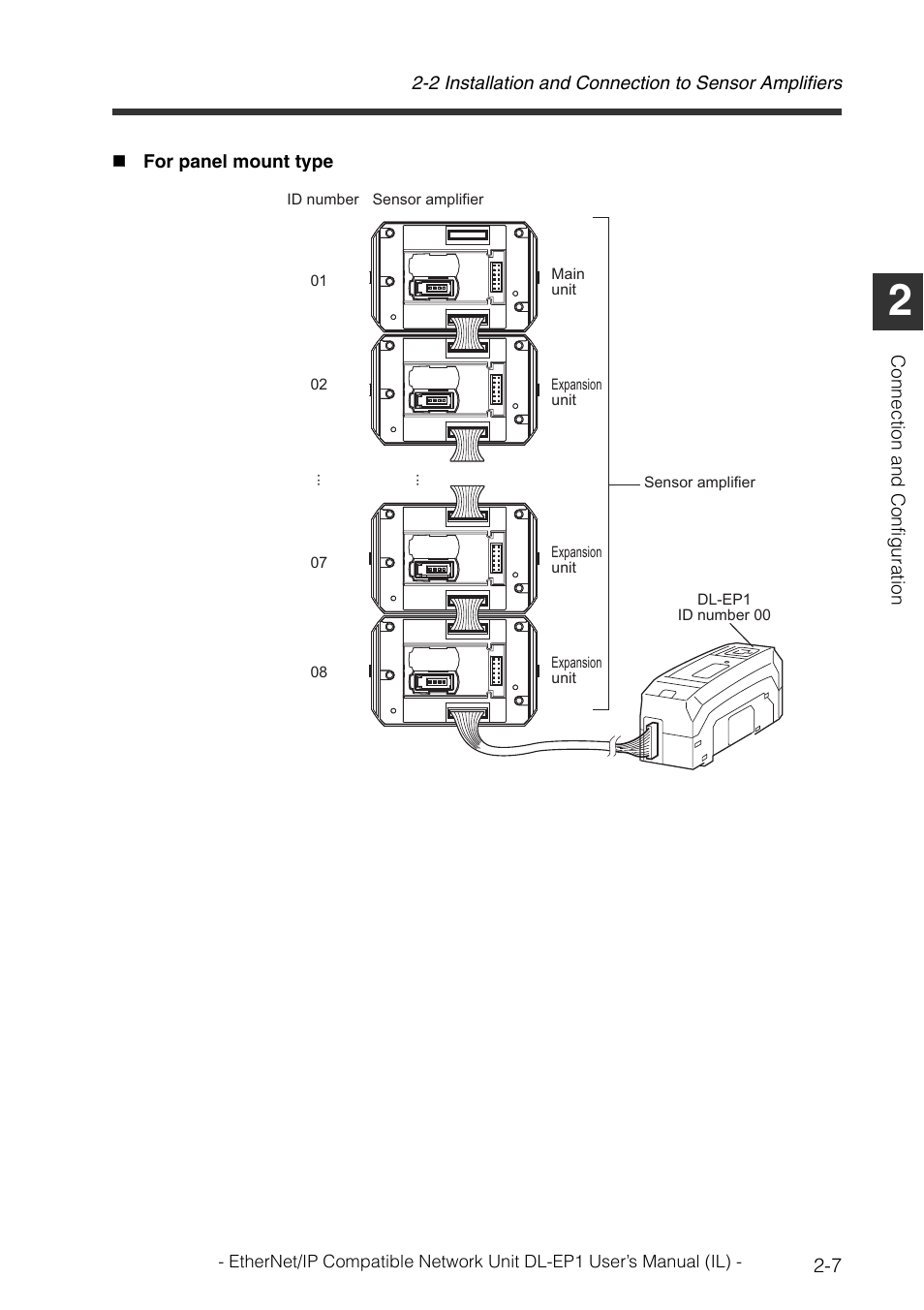 KEYENCE DL-EP1 User Manual | Page 23 / 132