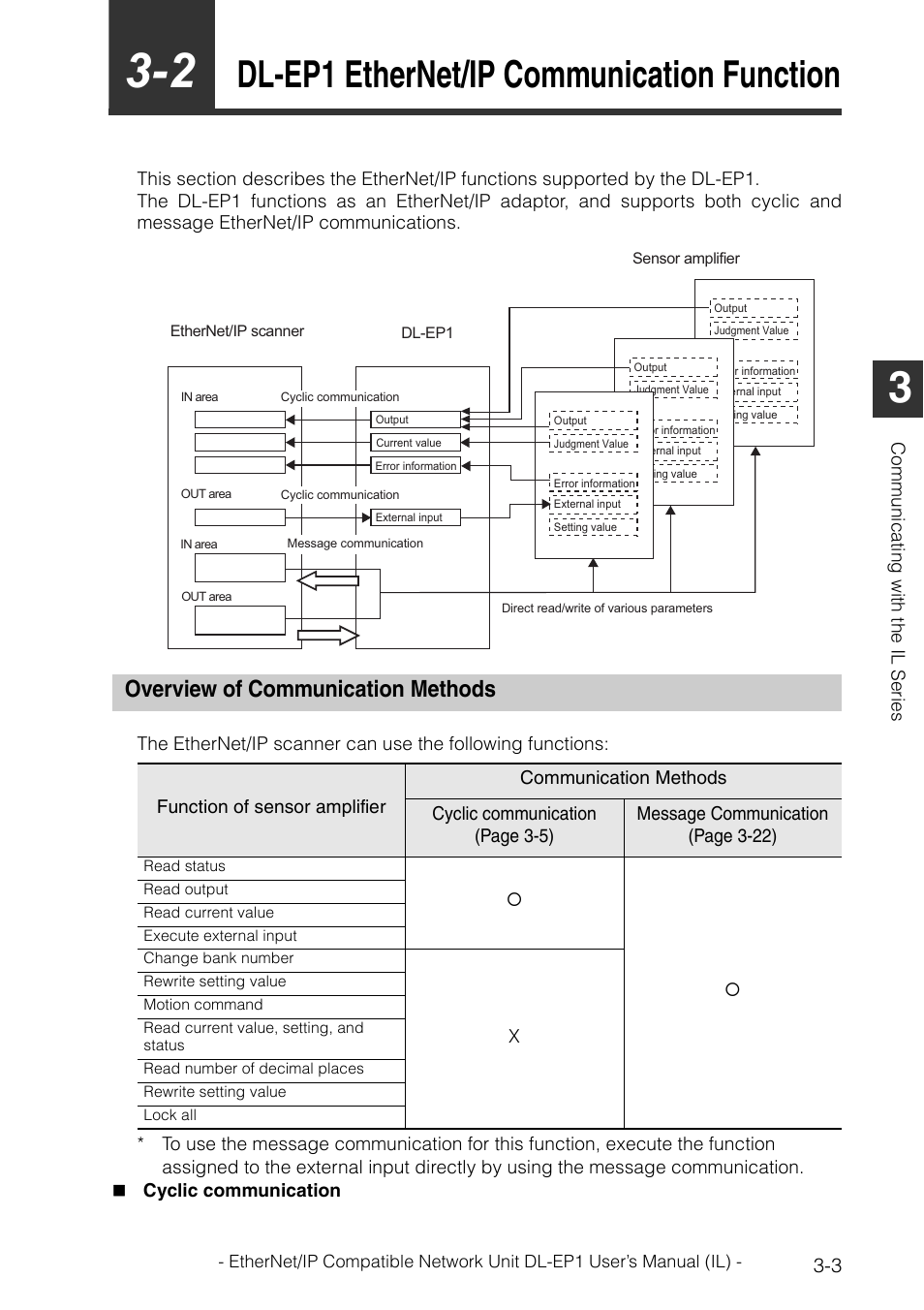 2 dl-ep1 ethernet/ip communication function, Overview of communication methods, Overview of communication methods -3 | Dl-ep1 ethernet/ip communication function -3, Dl-ep1 ethernet/ip communication function | KEYENCE DL-EP1 User Manual | Page 33 / 132