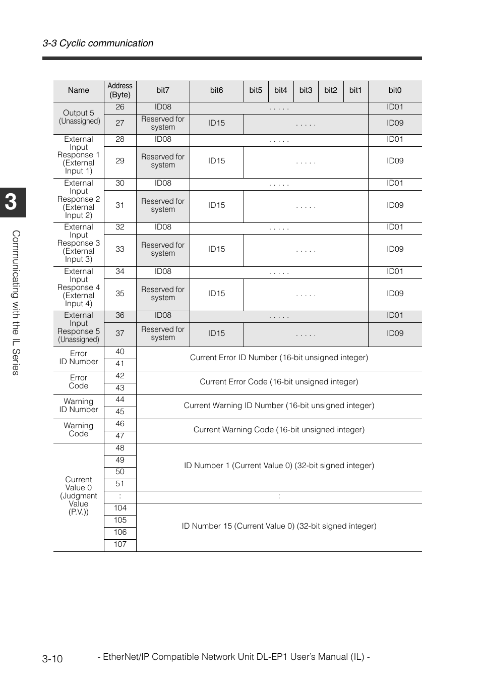 3 cyclic communication, Communi cat in g wit h the il seri es | KEYENCE DL-EP1 User Manual | Page 40 / 132