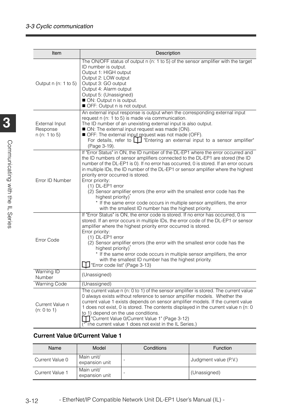 KEYENCE DL-EP1 User Manual | Page 42 / 132