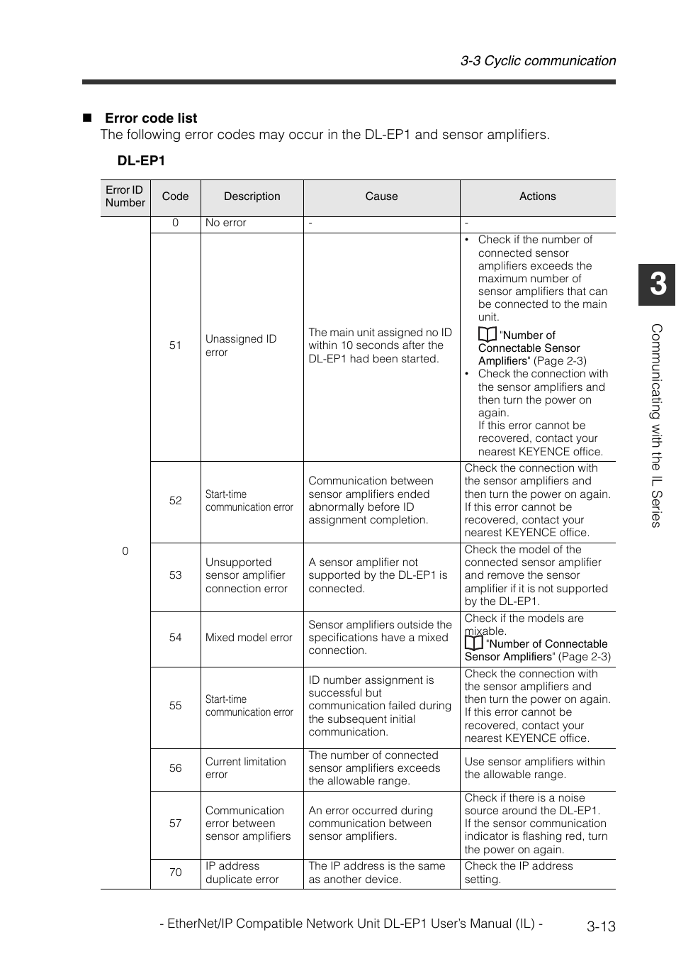 KEYENCE DL-EP1 User Manual | Page 43 / 132