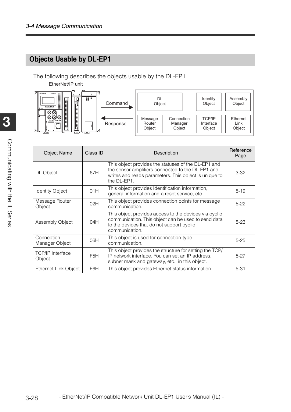 Objects usable by dl-ep1, Objects usable by dl-ep1 -28, 4 message communication | KEYENCE DL-EP1 User Manual | Page 58 / 132