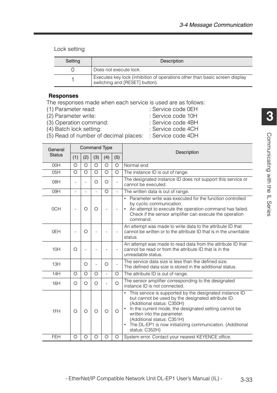 KEYENCE DL-EP1 User Manual | Page 63 / 132