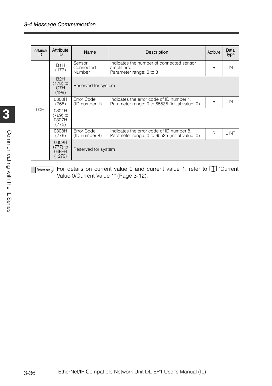 KEYENCE DL-EP1 User Manual | Page 66 / 132