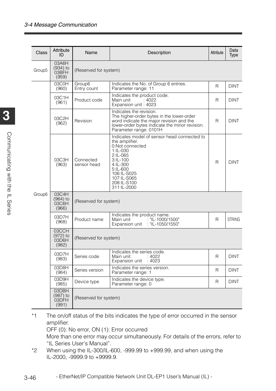 KEYENCE DL-EP1 User Manual | Page 76 / 132