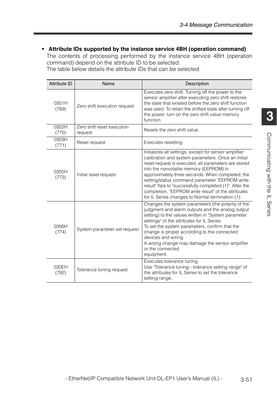 Attribute ids supported by the instance service | KEYENCE DL-EP1 User Manual | Page 81 / 132