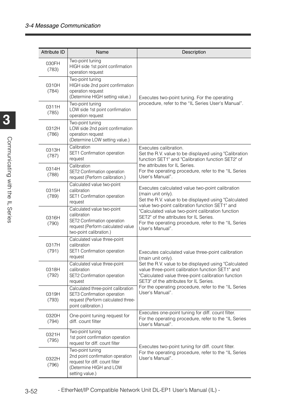 KEYENCE DL-EP1 User Manual | Page 82 / 132