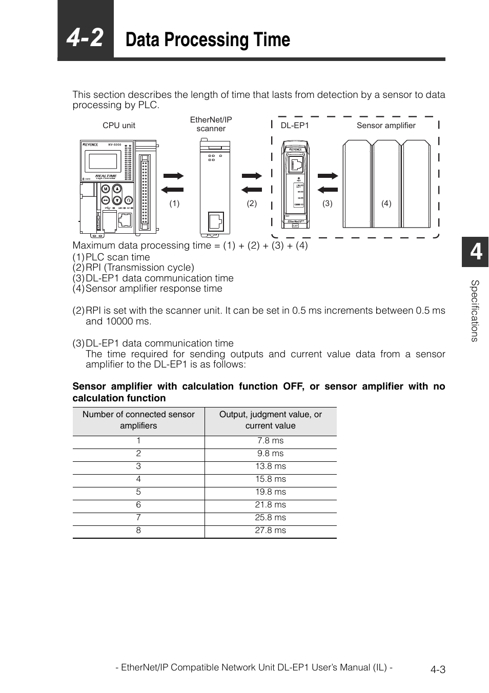 2 data processing time, Data proc, Data processing time -3 | Data processing time | KEYENCE DL-EP1 User Manual | Page 89 / 132