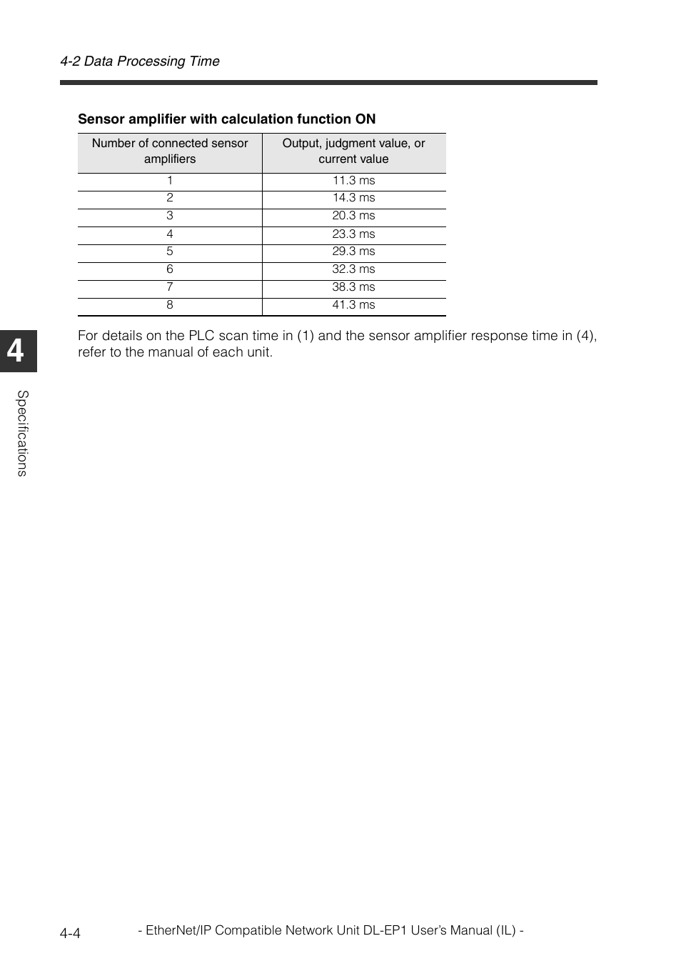 KEYENCE DL-EP1 User Manual | Page 90 / 132