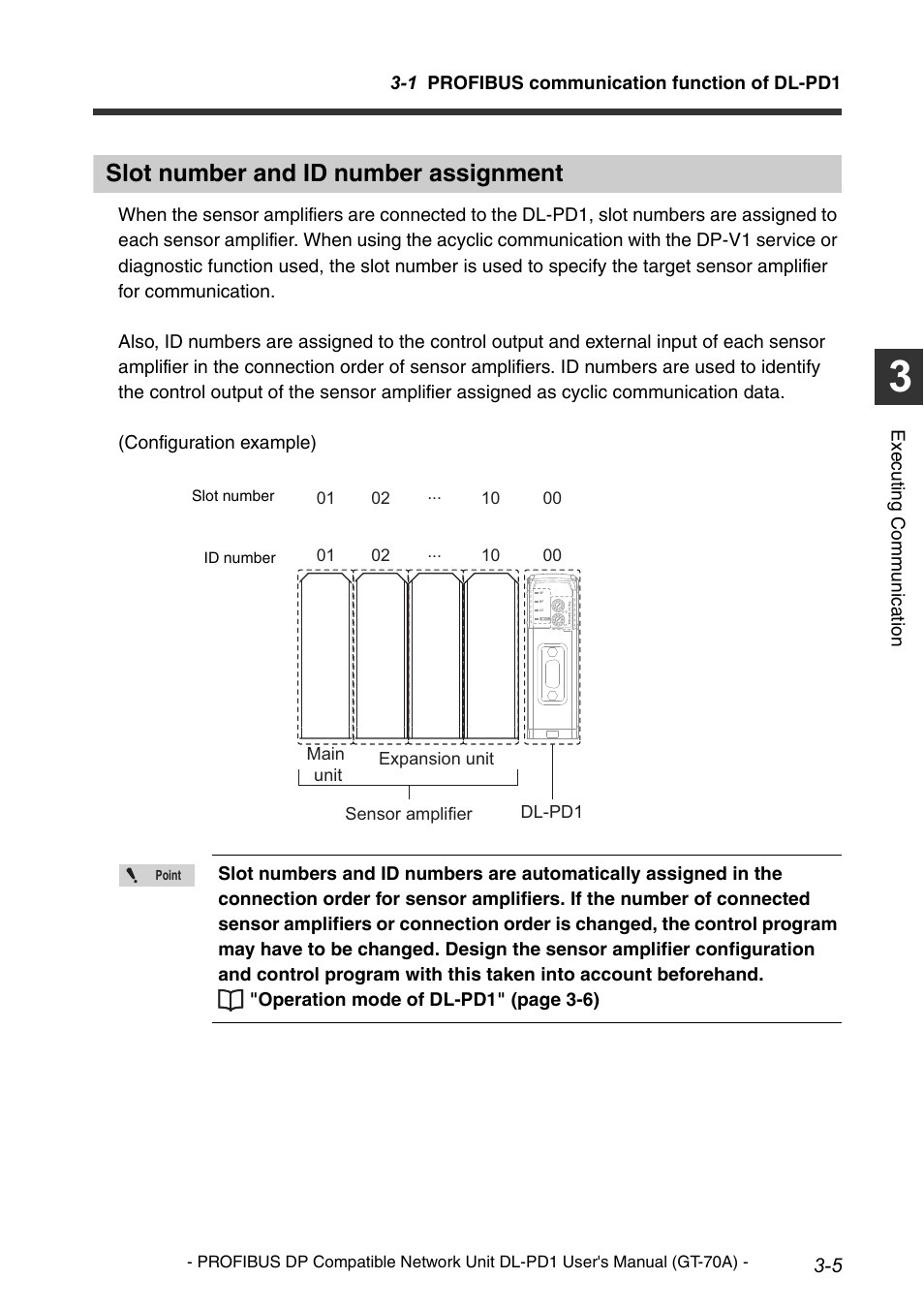 Slot number and id number assignment, Profibus communication function of dl-pd1 -2 | KEYENCE DL-PD1 User Manual | Page 27 / 68