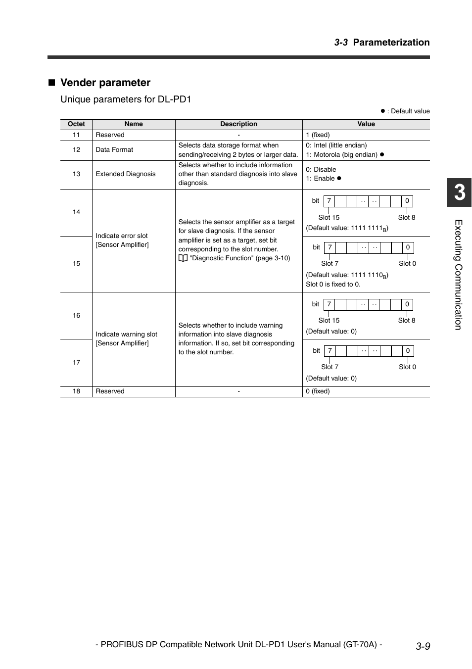 Vender parameter, 3 parameterization, Execu ting communi cat ion | Unique parameters for dl-pd1 | KEYENCE DL-PD1 User Manual | Page 31 / 68