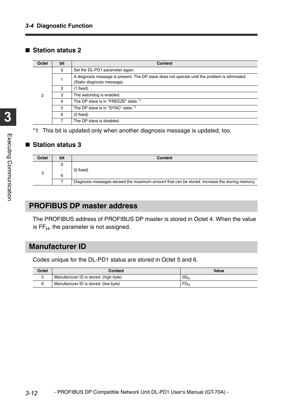 Profibus dp master address, Manufacturer id, Parameterization -8 | Diagnostic function -10, Station status 2, Station status 3, 4 diagnostic function, Execu ting communi cat ion, The parameter is not assigned | KEYENCE DL-PD1 User Manual | Page 34 / 68