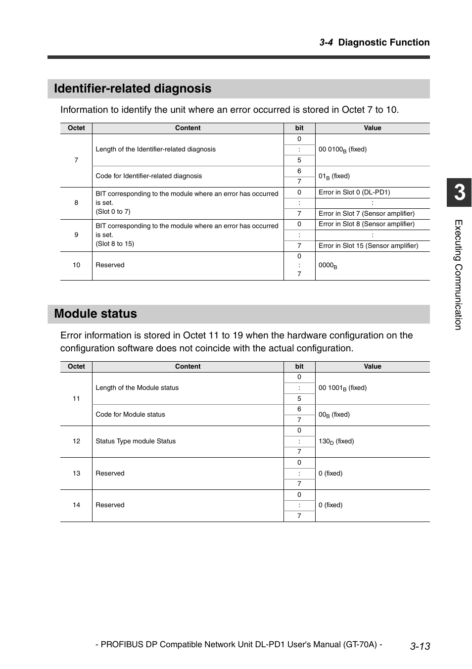 Identifier-related diagnosis, Module status, Slave diagnosis structure -10 | Station status -11, 4 diagnostic function, Execu ting communi cat ion | KEYENCE DL-PD1 User Manual | Page 35 / 68