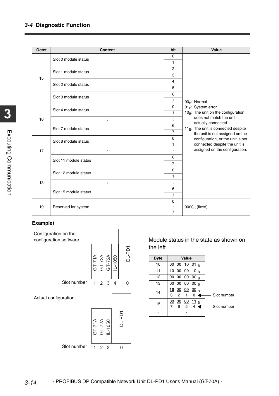 4 diagnostic function, Execu ting communi cat ion, Module status in the state as shown on the left | KEYENCE DL-PD1 User Manual | Page 36 / 68