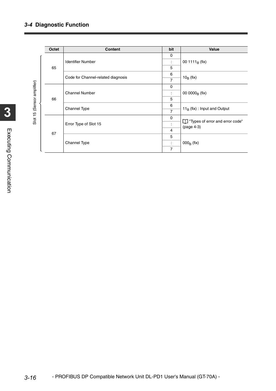 4 diagnostic function, Execu ting communi cat ion | KEYENCE DL-PD1 User Manual | Page 38 / 68