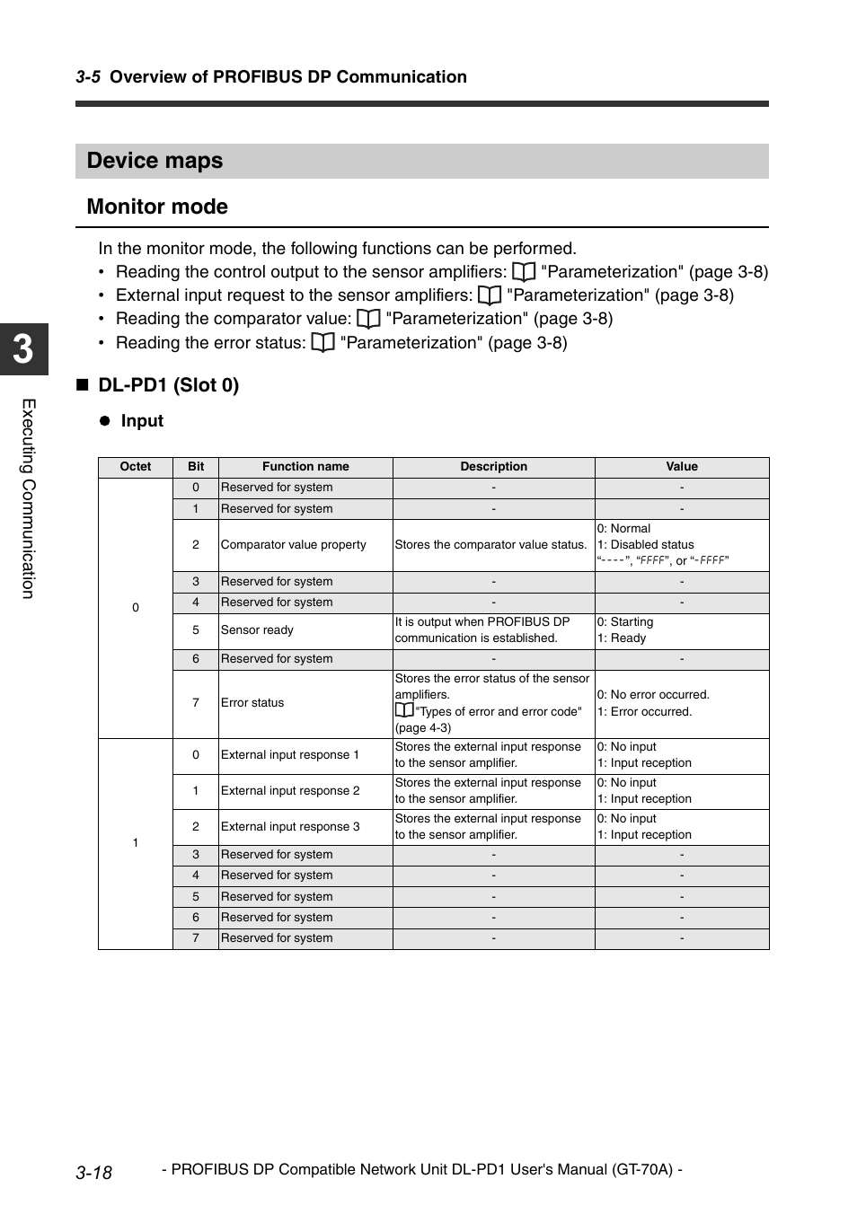 Device maps, Module status -13, Monitor mode | Dl-pd1 (slot 0), 5 overview of profibus dp communication, Execu ting communi cat ion, Input | KEYENCE DL-PD1 User Manual | Page 40 / 68