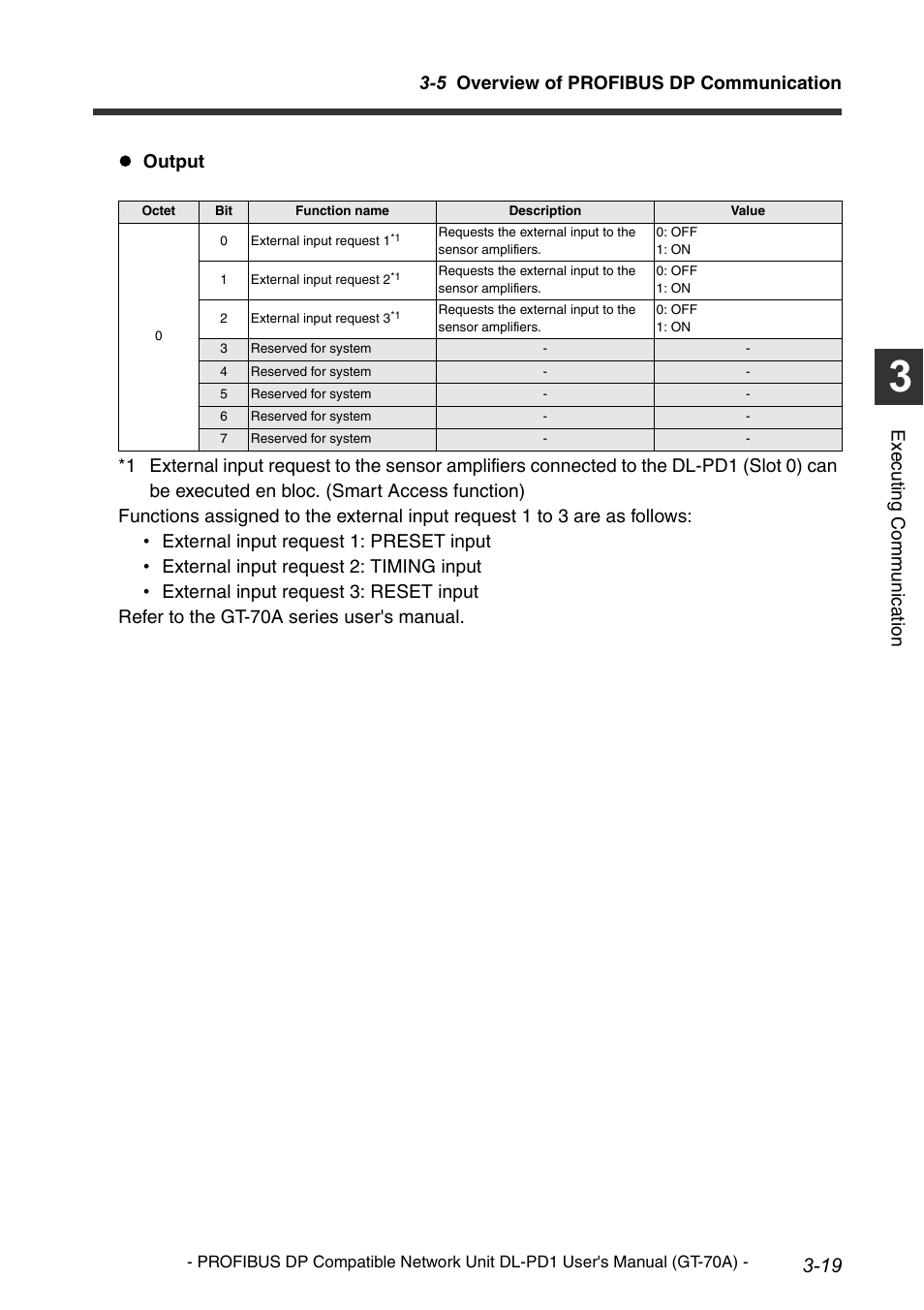 5 overview of profibus dp communication, Execu ting communi cat ion | KEYENCE DL-PD1 User Manual | Page 41 / 68