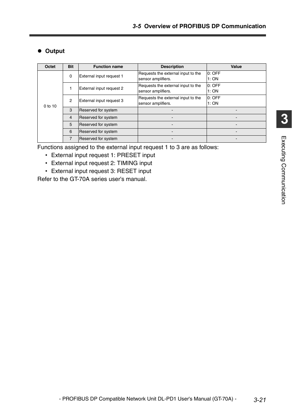 5 overview of profibus dp communication, Execu ting communi cat ion | KEYENCE DL-PD1 User Manual | Page 43 / 68